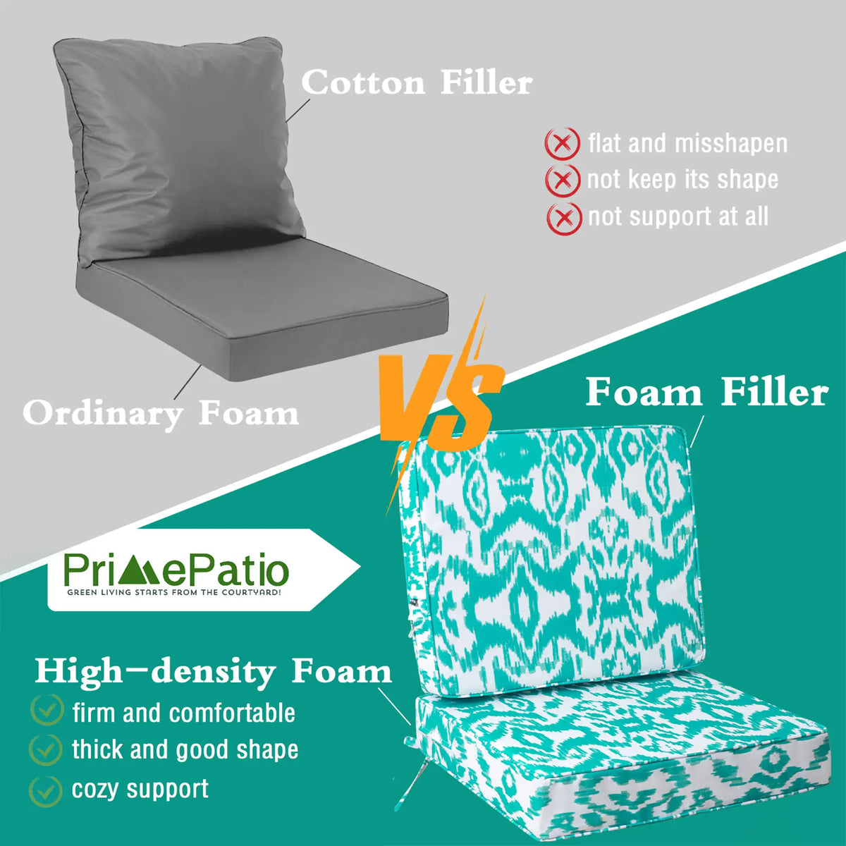 PrimePatio Square Outdoor Couch Cushions