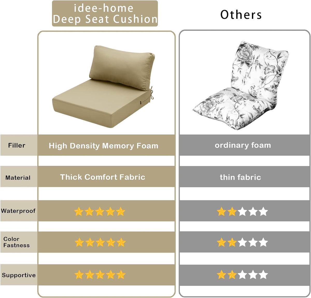 Hampton Bay Replacement Cushions for Sofa Couch Chair, Water-Resistant Canvas; Natural; Light Khaki