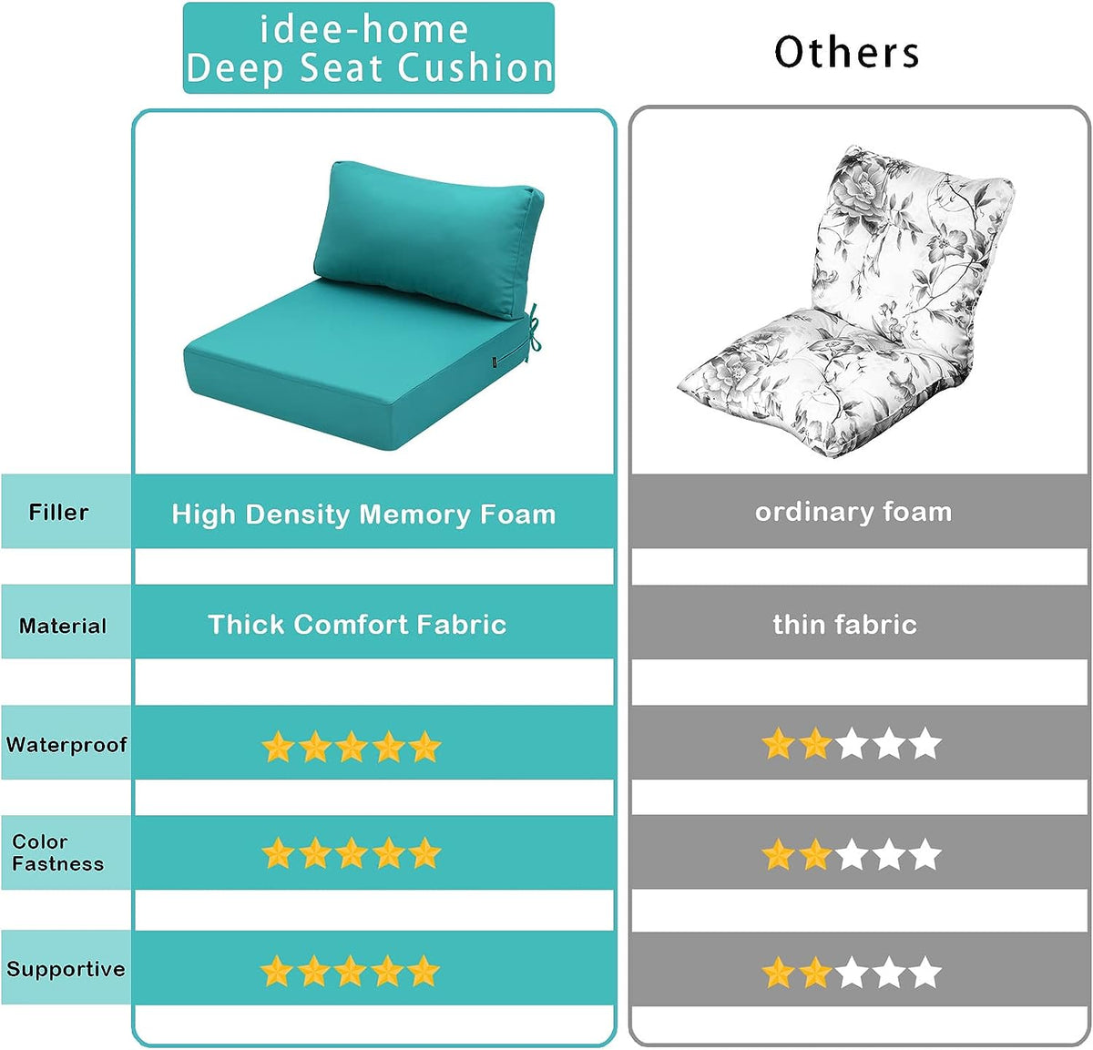 Hampton Bay Replacement Cushions for Sofa Couch Chair, Water-Resistant Canvas; Natural; Peacock Blue